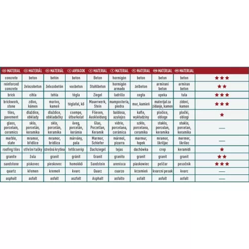 gyémántvágó BETON-ra, ipari korong, szegmenses; 350×25,4mm, száraz és vizes vágásra