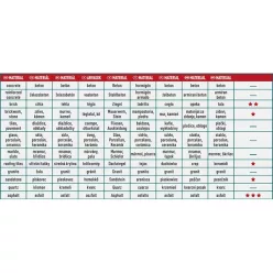   gyémántvágó ASZFALT-ra, friss betonhoz, ipari korong, szegmenses; 400×25,4mm, száraz és vizes vágásra