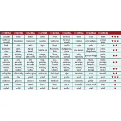   gyémántvágó, ipari korong, TURBO GRIND CUT, gyors vágás; 125×22,2×2,2mm, száraz és vizes vágásra