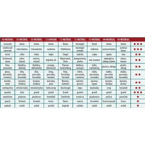 gyémántvágó, ipari korong, TURBO GRIND CUT,  gyors vágás; 230×22,2×2,6mm, száraz és vizes vágásra