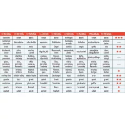   gyémántvágó szegmenses; 115×22,2×1,8mm, max.13.000 f/min