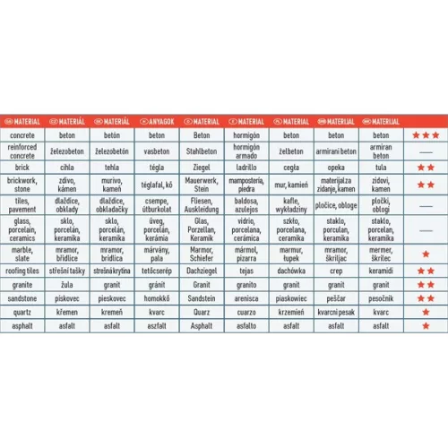 gyémántvágó szegmenses; 125×22,2×1,8mm, max.12.200 f/min