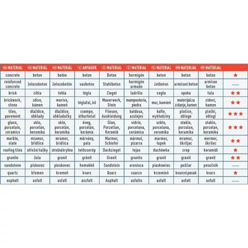 gyémántvágó csempevágáshoz (sima), extra vékony, vizes vágásra; 125×1,1×22,2mm, max.12.200 ford/perc