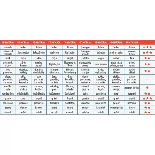 gyémántvágó TURBO gránit/kerámia; 125×22,2×2,0mm, max.12.200 ford/perc