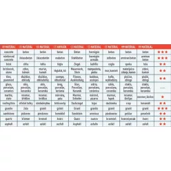   gyémántvágó TURBO gránit/kerámia; 230×22,2×2,6mm, max.6.600 ford/perc