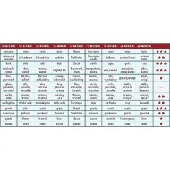  gyémántvágó hosszú élettartam, Long Life Cut; 115mm, száraz és vizes vágáshoz