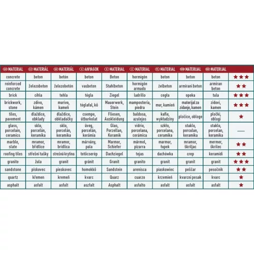 gyémántvágó hosszú élettartam, Long Life Cut; 230mm, száraz és vizes vágáshoz