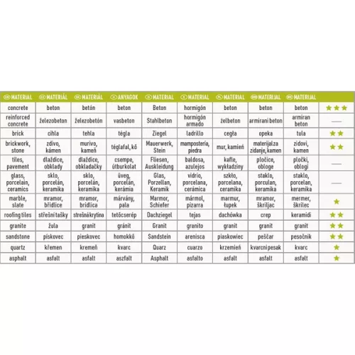 gyémántvágó szegmenses; 115×22,2×1,8mm, max.13.200 f/min