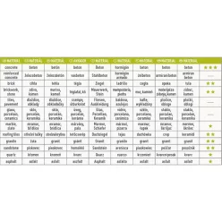   gyémántvágó szegmenses; 230×22,2×2,6mm, max.6.600 f/min