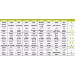   gyémántvágó csempevágáshoz (sima), vizes vágásra; 115×1,8×22,2mm, max.13.200 ford/perc