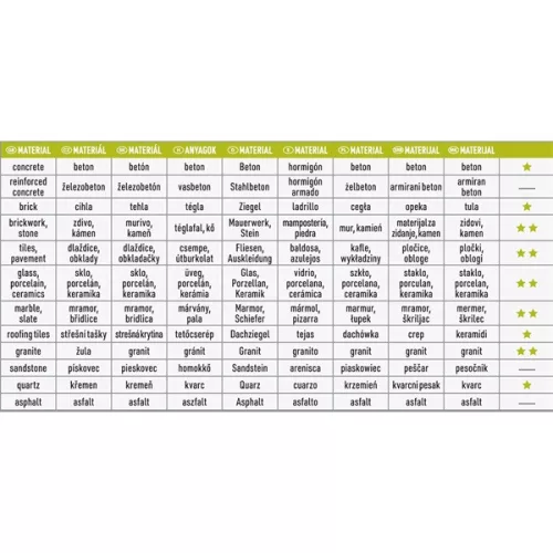 gyémántvágó csempevágáshoz (sima), vizes vágásra; 115×1,8×22,2mm, max.13.200 ford/perc