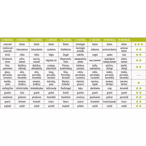 gyémántvágó TURBO; 125×2,0×22,2mm, max.12.200 ford/perc