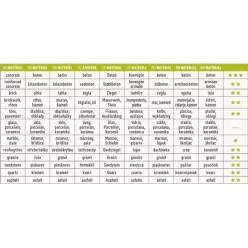 gyémántvágó TURBO; 230×2,6×22,2mm, max.6.600 ford/perc